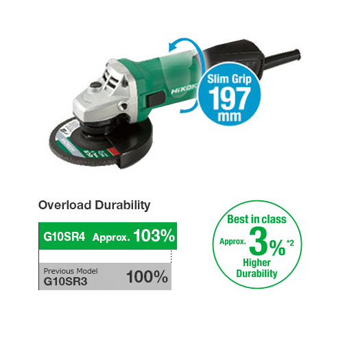 HIKOKI เครื่องเจียร์ G10SR4 4" 730W HITACHI/HIKOKI - Image 2